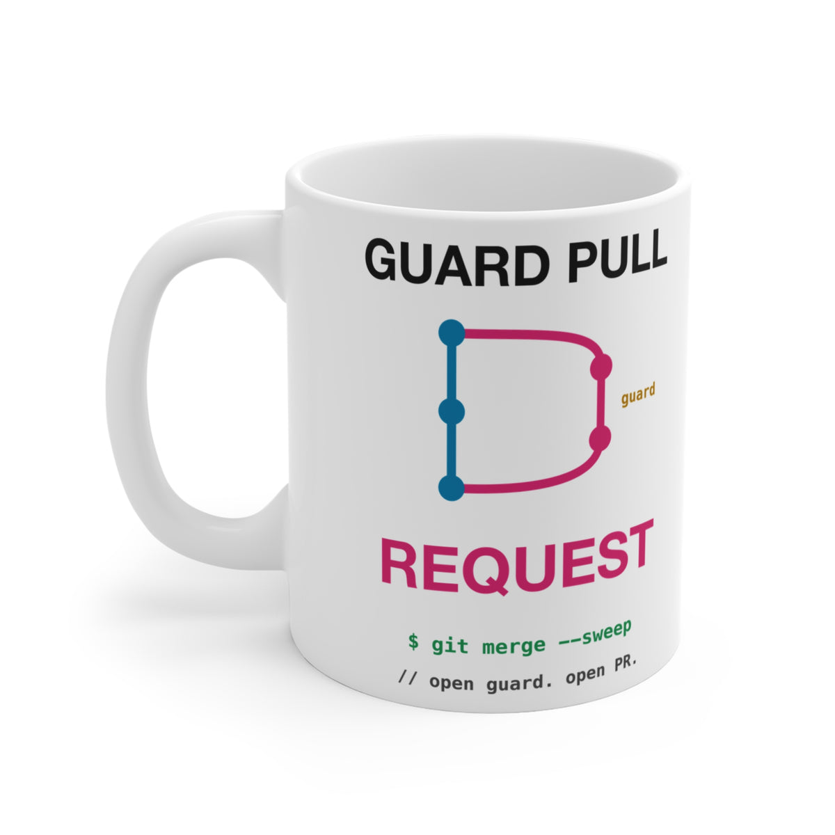 Guard Pull Request Jiu-Jitsu Coder Mug, 11 oz
