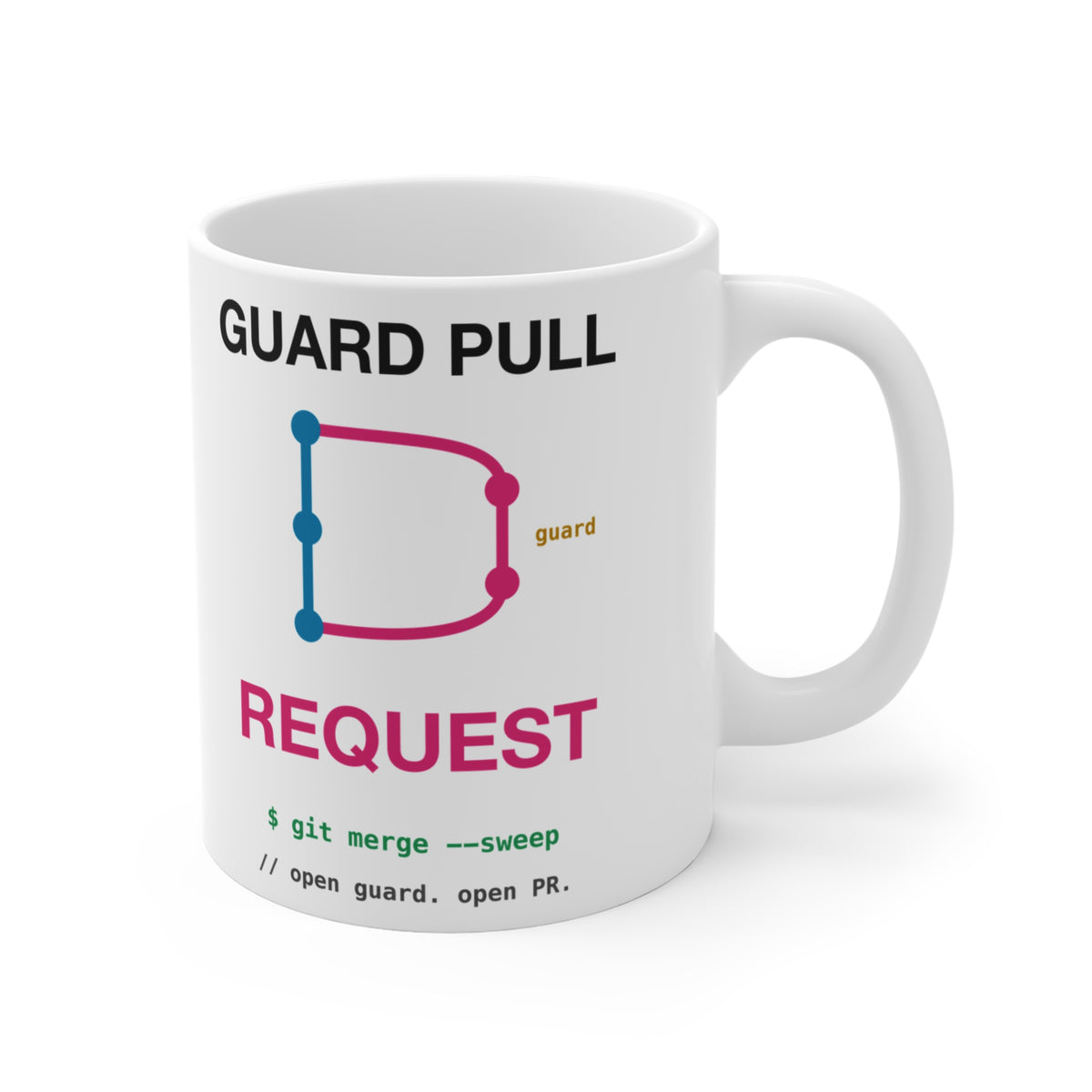 Guard Pull Request Jiu-Jitsu Coder Mug, 11 oz